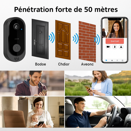 SmartHome Sonnette Vidéo
