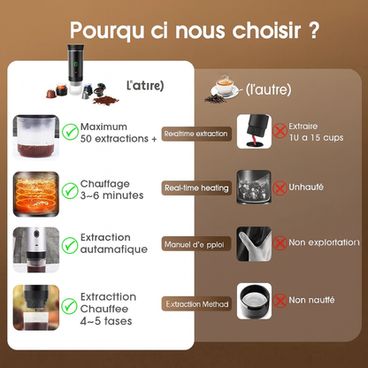 Portable Espresso Master - Machine à Café 3-en-1